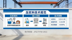 肃南本地工厂讲解：说一遍公路压浆料和铁路压浆料的区别