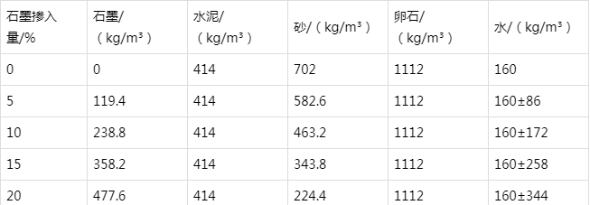 肃南防静电水泥砂浆怎么做(附配比及施工方法)